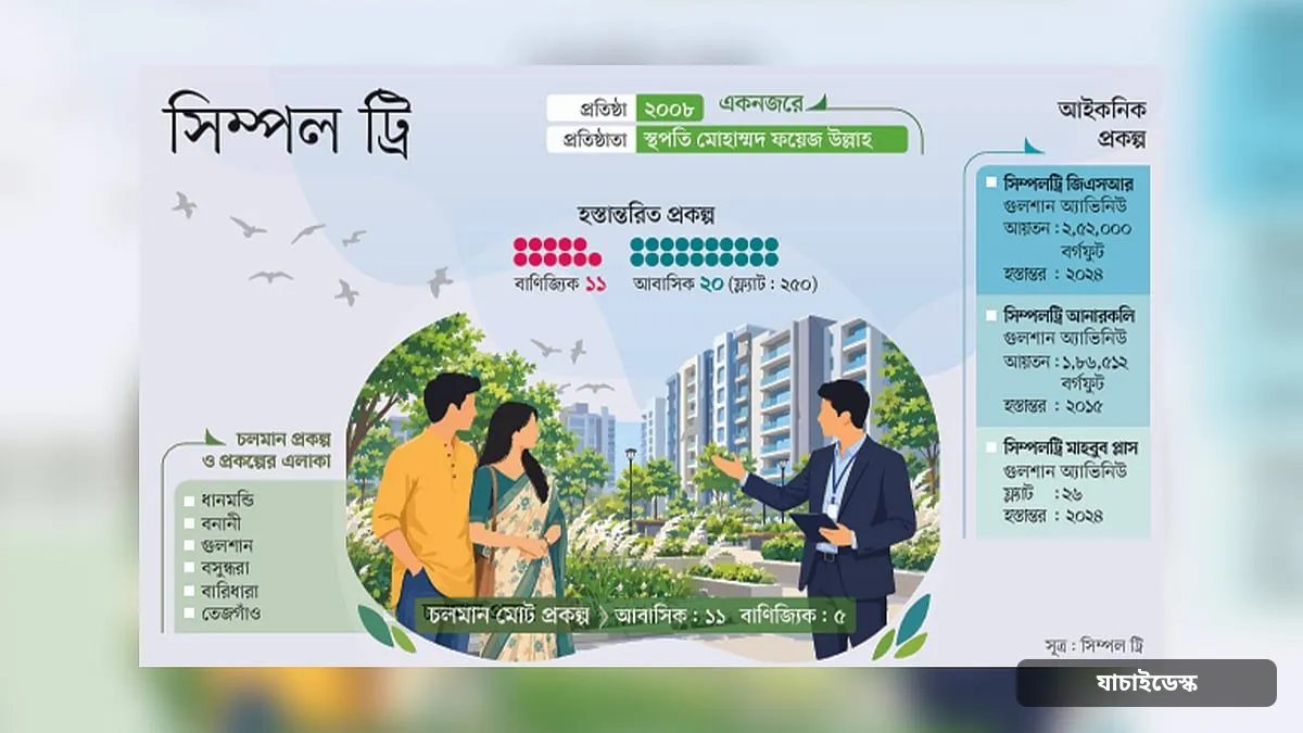 পরিবেশবান্ধব ভবন নির্মাণে রেকর্ড