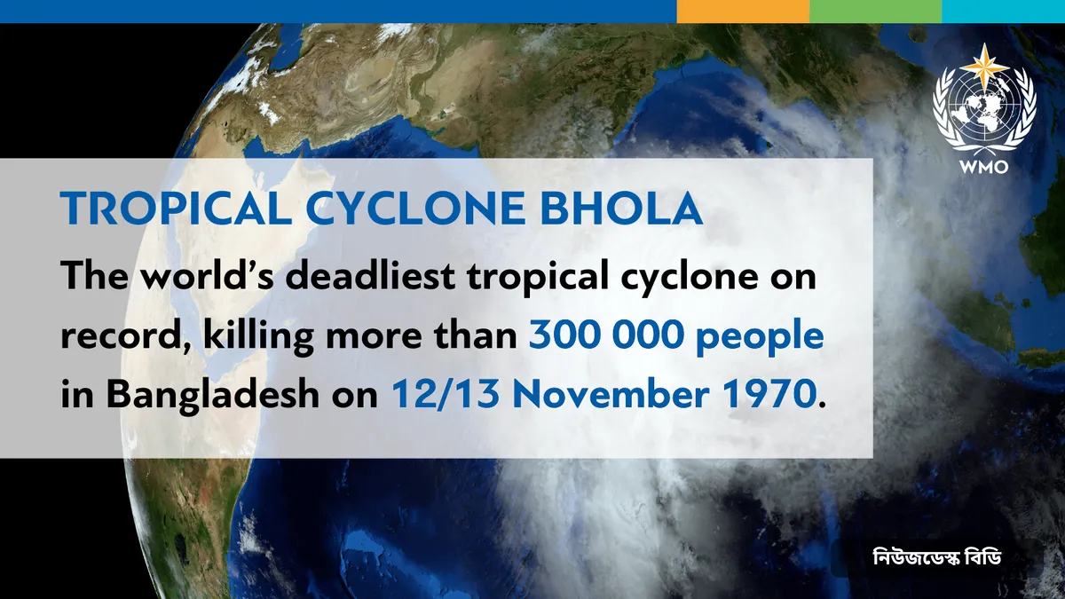ভোলা ঘূর্ণিঝড় (১৯৭০): ইতিহাসের প্রাণঘাতী ঘূর্ণিঝড়, ১২ নভেম্বরের বিপর্যয় — ছবি: WMO — World's deadliest tropical cyclone was 50 years ago